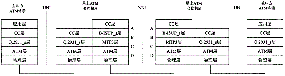 Method for realizing NNI (Network Node Interface) SVC (Switched Virtual Circuit) switching on satellite ATM (Air Traffic Management)