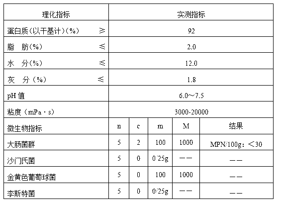 Production method for modified casein