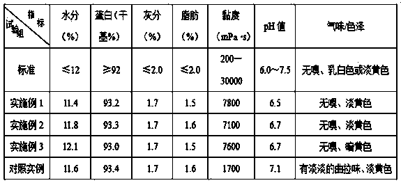 Production method for modified casein