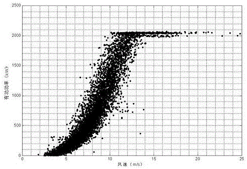 Improved method for solving fan power curve parameter model based on genetic algorithm