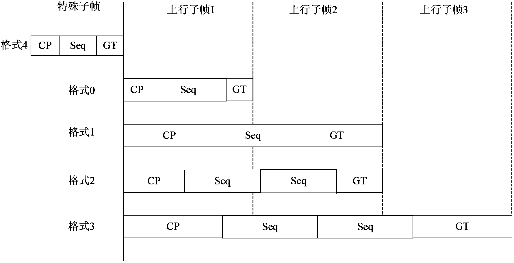 Random access preamble processing method and device