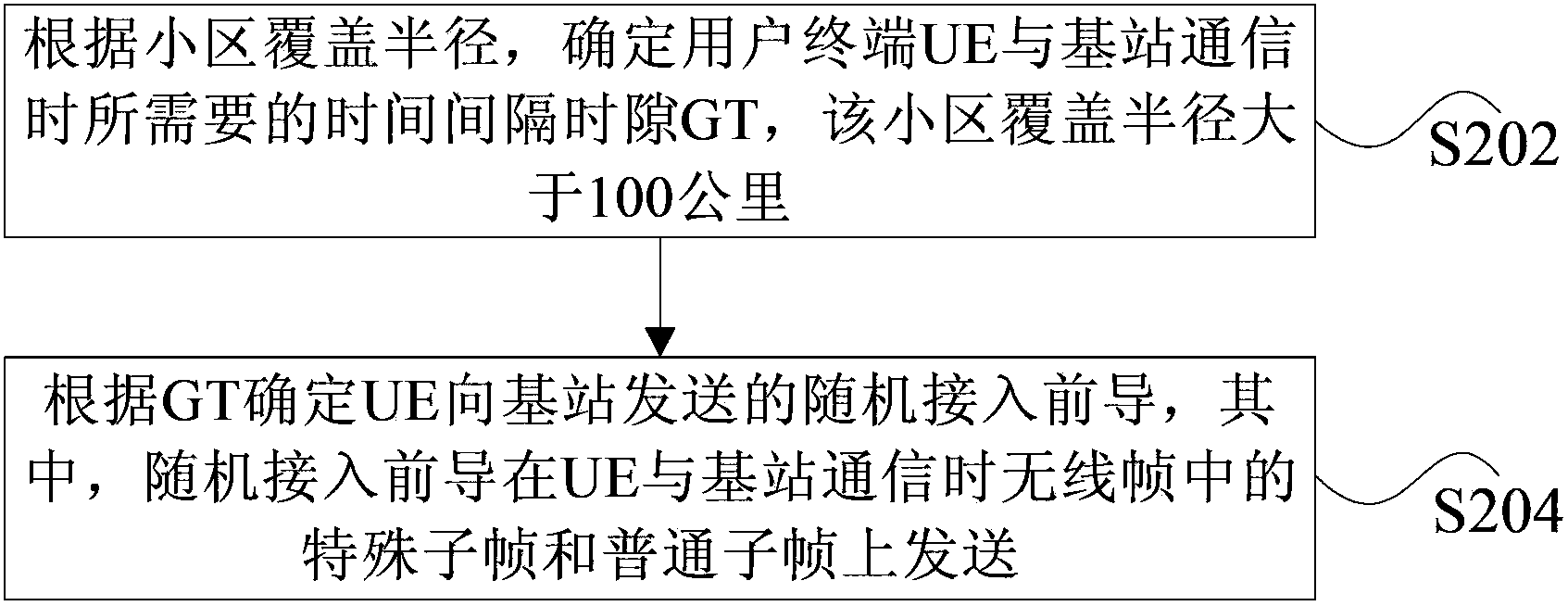 Random access preamble processing method and device