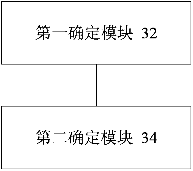 Random access preamble processing method and device