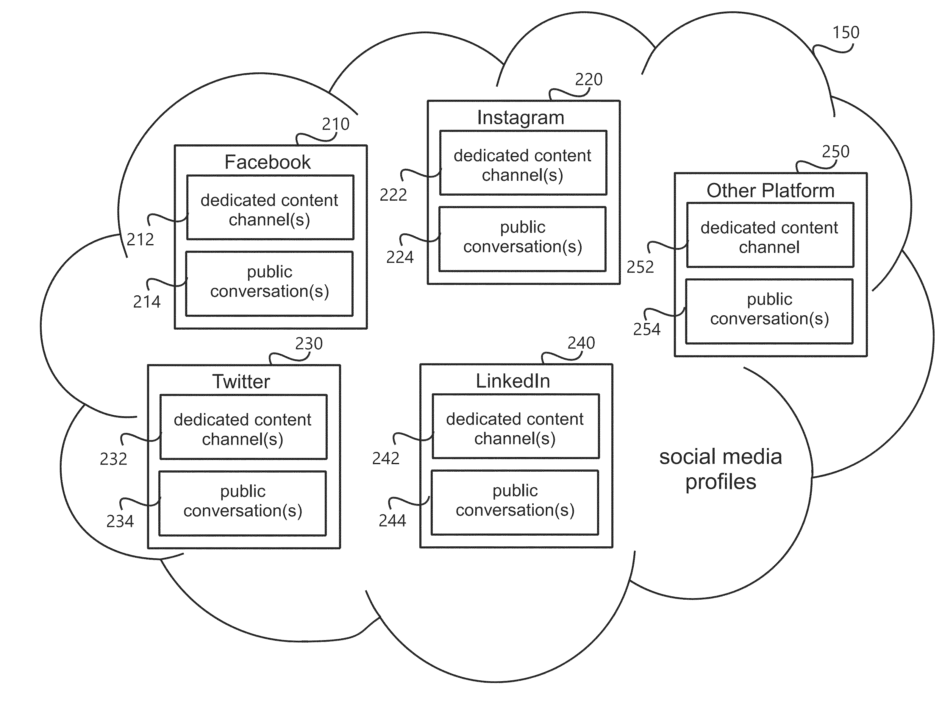 Systems and Methods for the Assessment of Social Media Performance