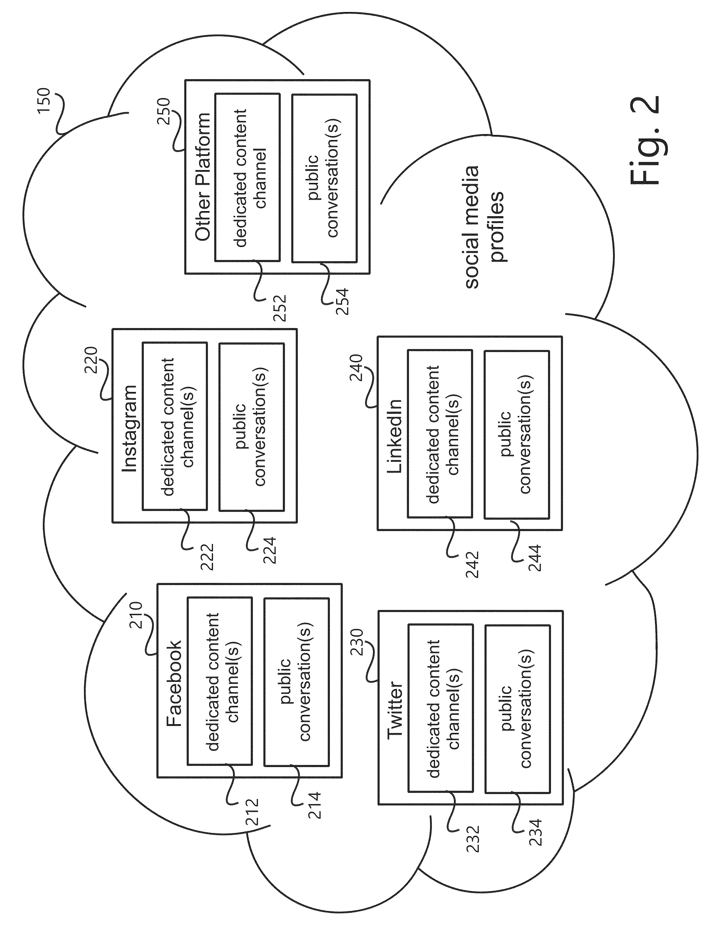 Systems and Methods for the Assessment of Social Media Performance