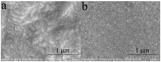 Alkaline cyanide-free electro-deposition zinc-nickel alloy additive and application thereof