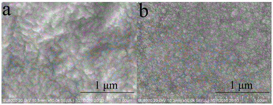 Alkaline cyanide-free electro-deposition zinc-nickel alloy additive and application thereof