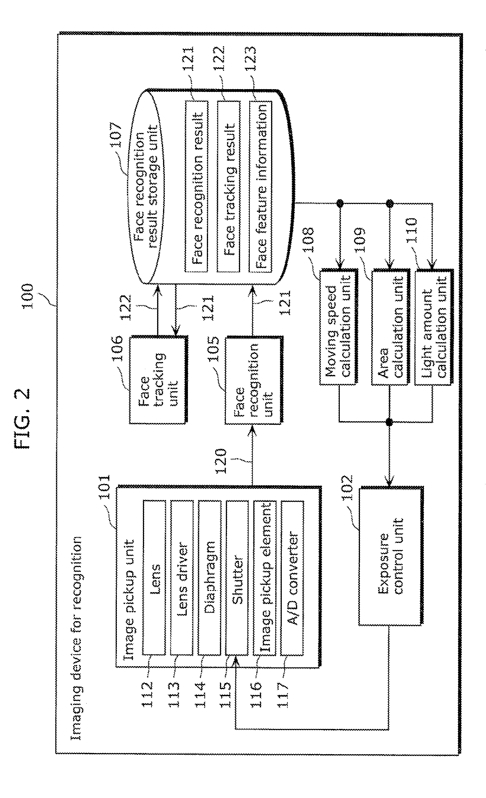 Imaging device for recognition and method of controlling the same