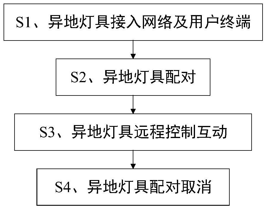 Intelligent remote interaction moon lamp and using method thereof