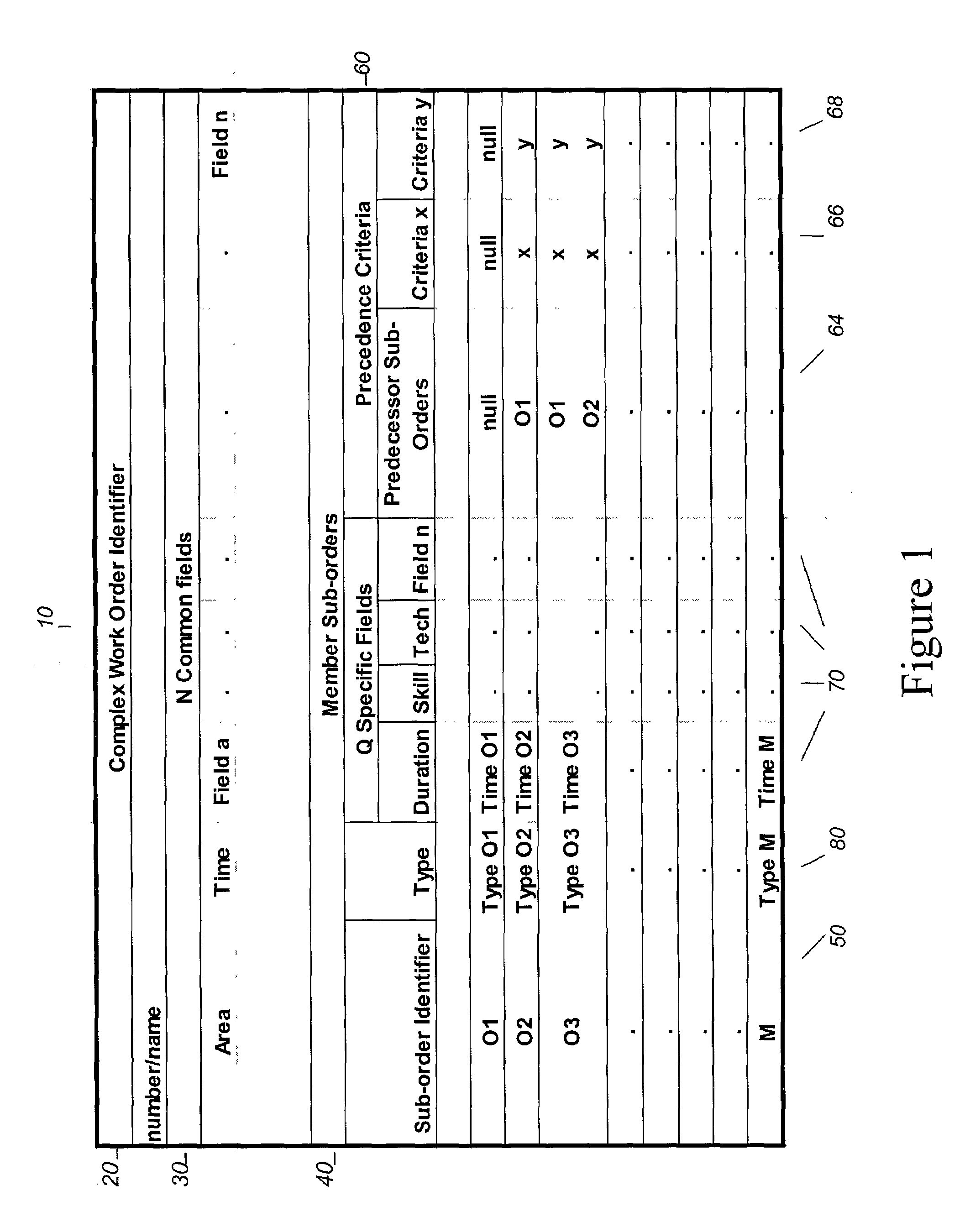 Methods and systems for scheduling complex work orders for a workforce of mobile service technicians