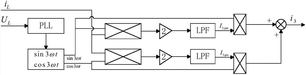 Electric locomotive harmonic suppression method