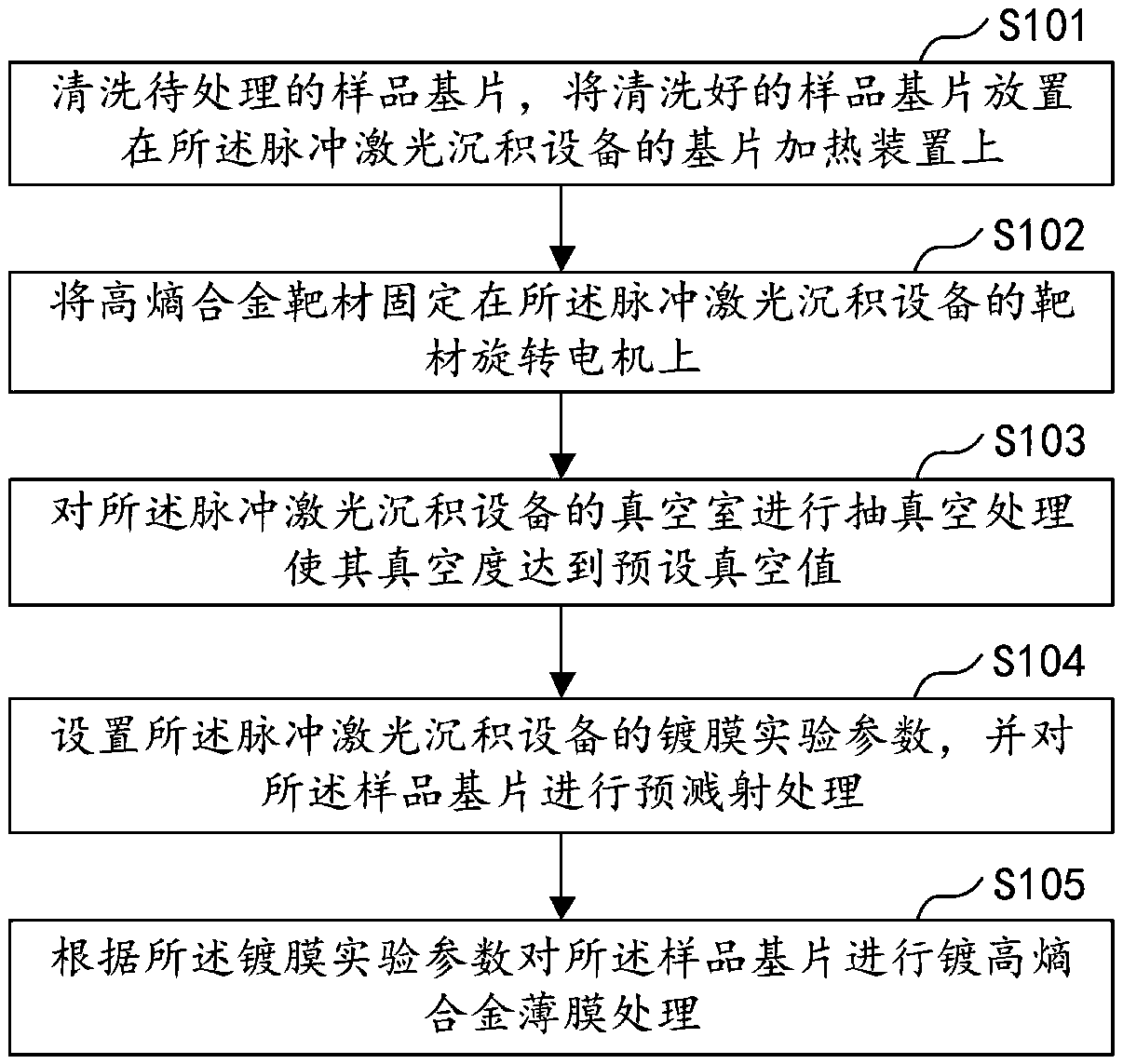 High-entropy alloy film and preparation method thereof