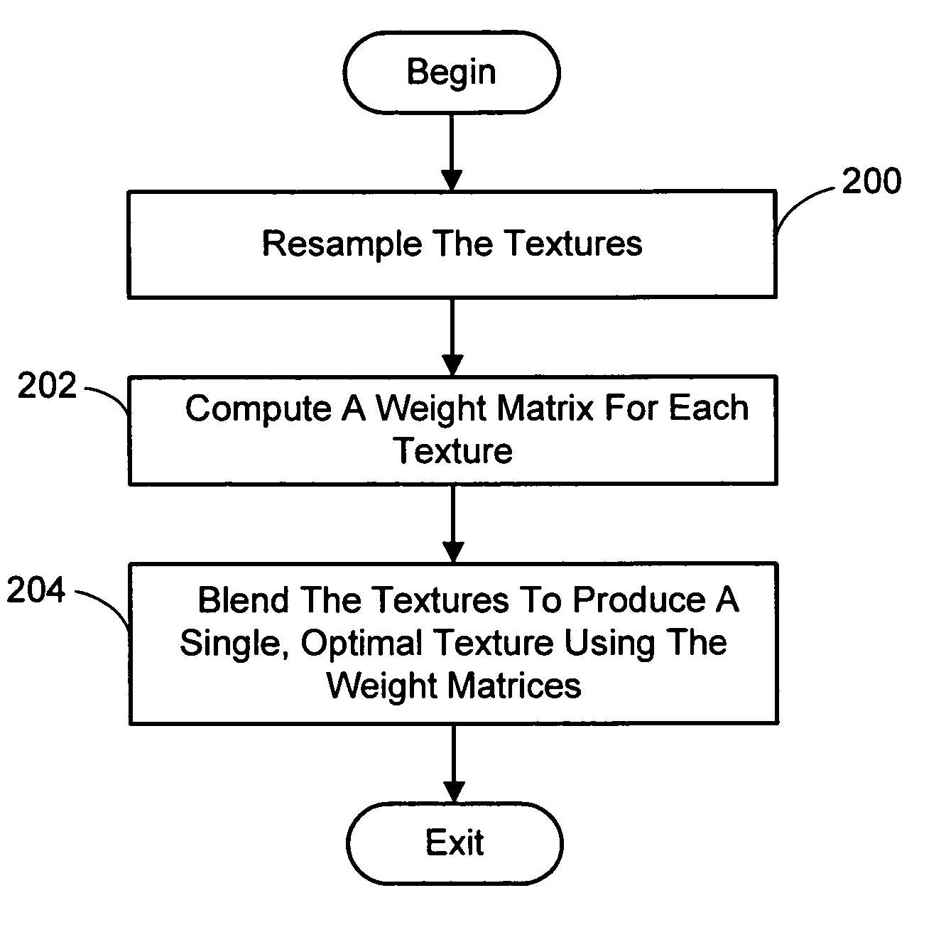 System and process for optimal texture map reconstruction from multiple views