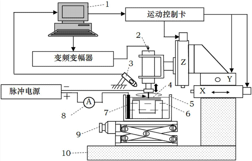 Rotary ultrasonic electrode micro electrolysis spark cutting machining device and method