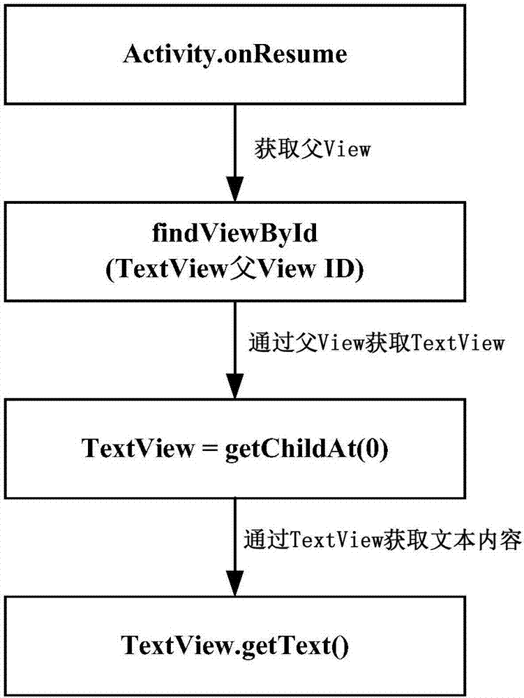 Social software rapid searching method and device based on mobile terminal