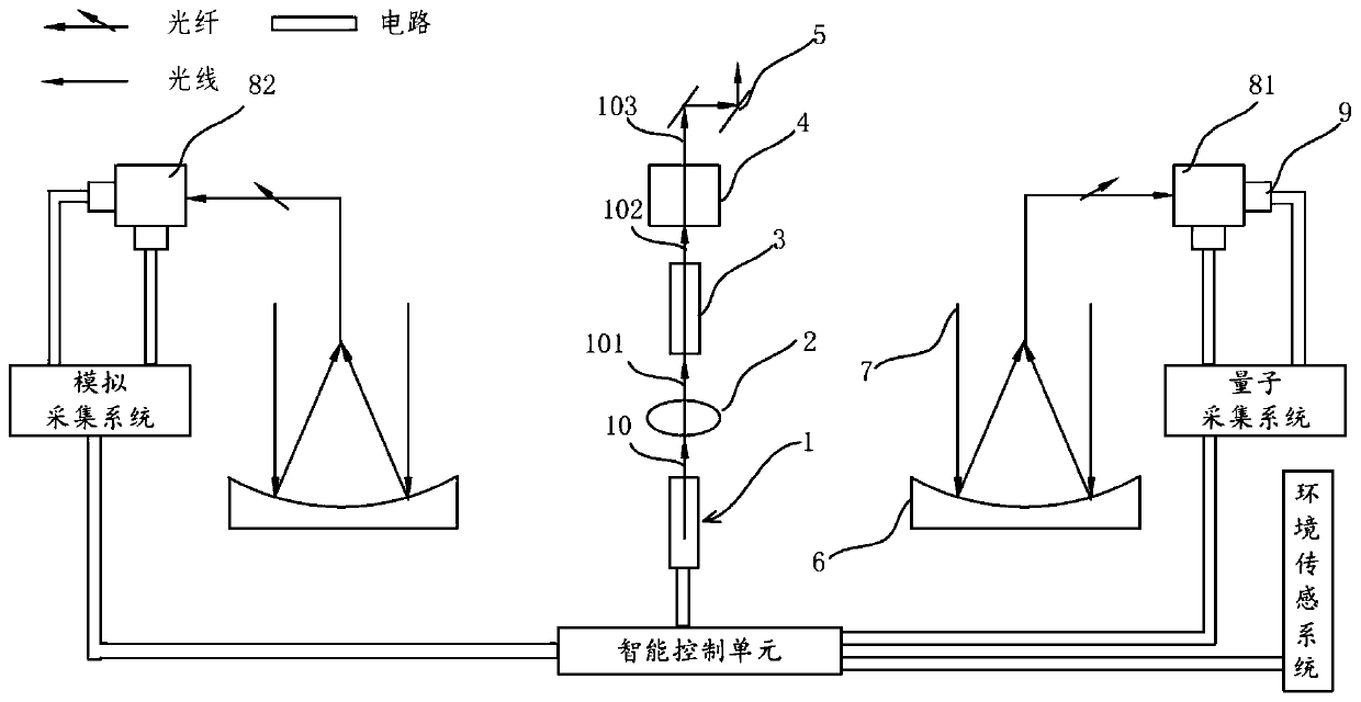 A High and Low Altitude Dual Receiver Ozone Differential Absorption Laser Radar Device