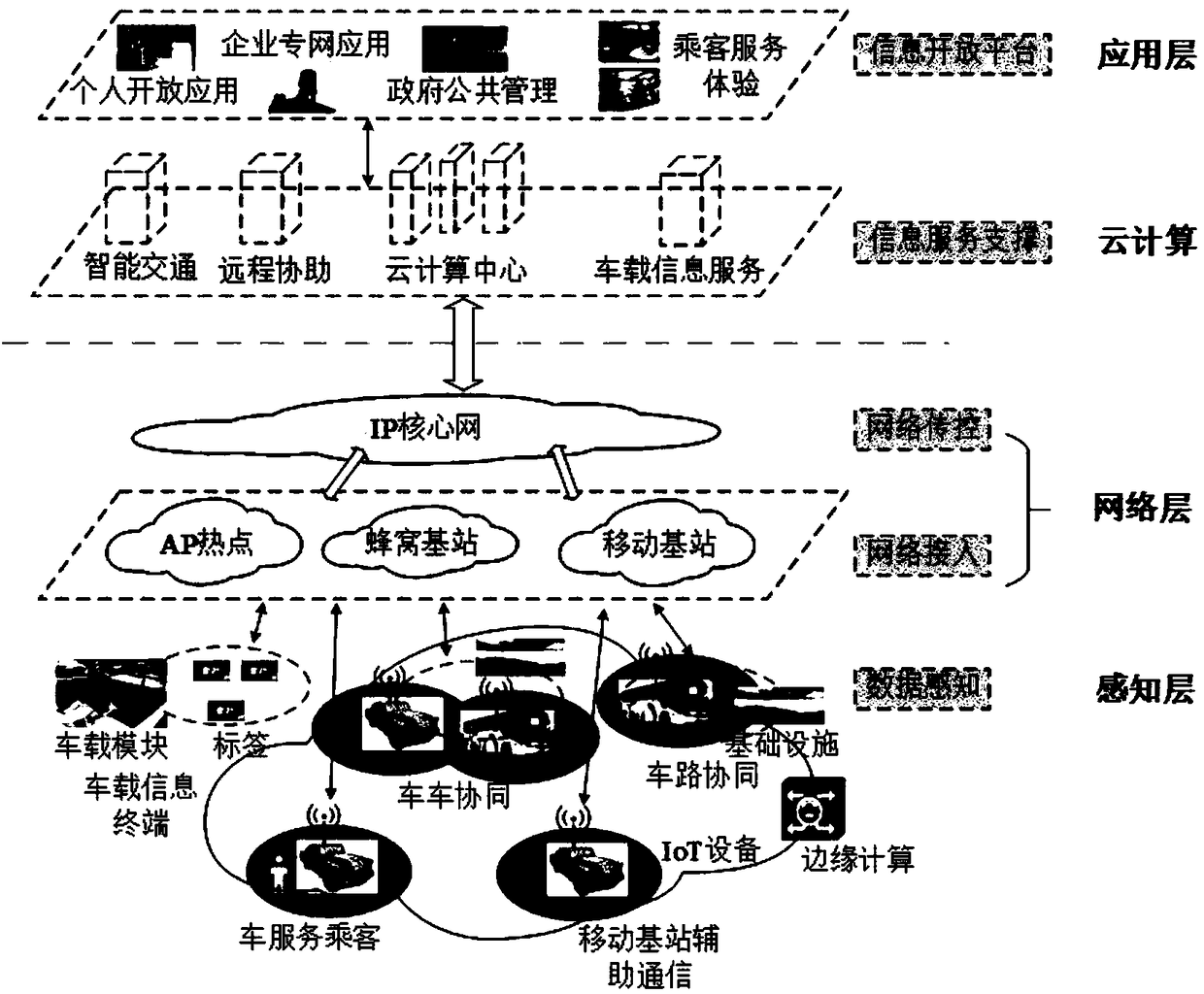 Intelligent connected vehicle (ICV) communication network architecture based on vehicle-mounted base station