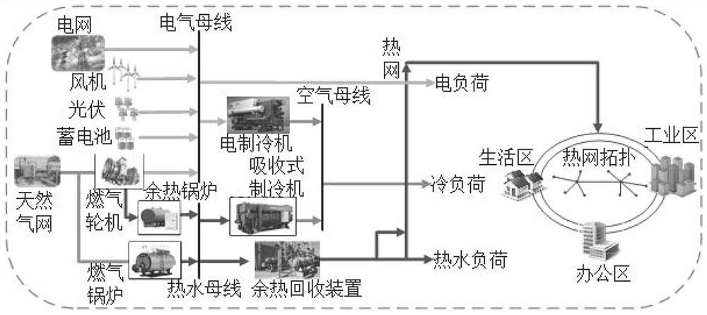 regional-integrated-energy-system-scheduling-optimization-method-and