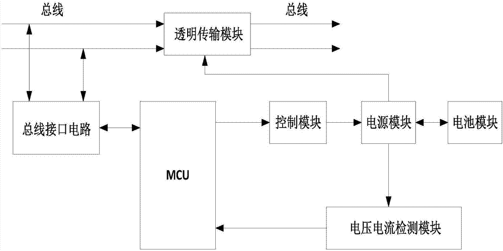 Self-check power supply device hung to fire fighting bus