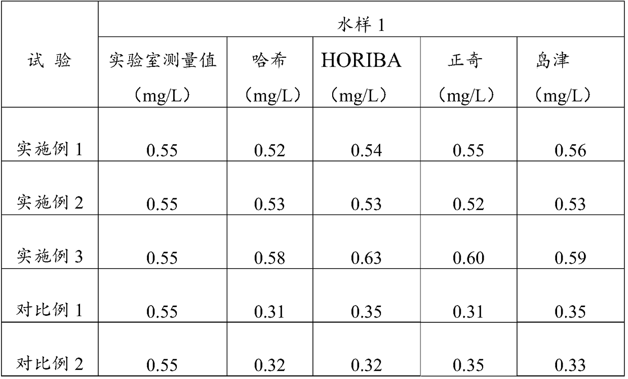 Detection reagent combination of total phosphorus on-line analyzer and determination method for total phosphorus content of water sample