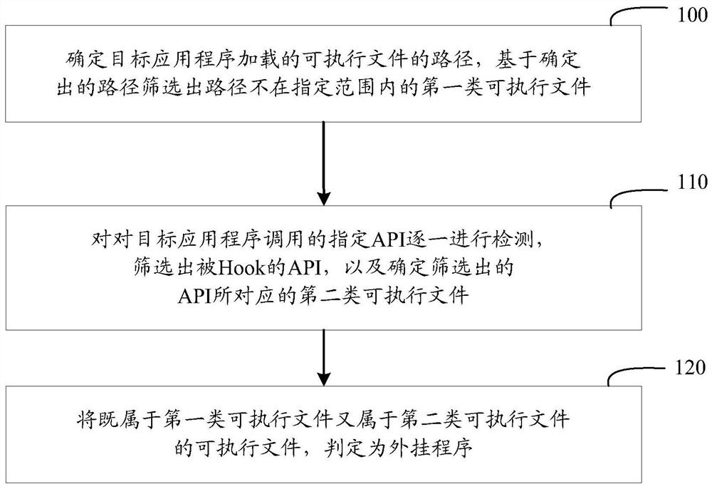 Method and device for plug-in program detection