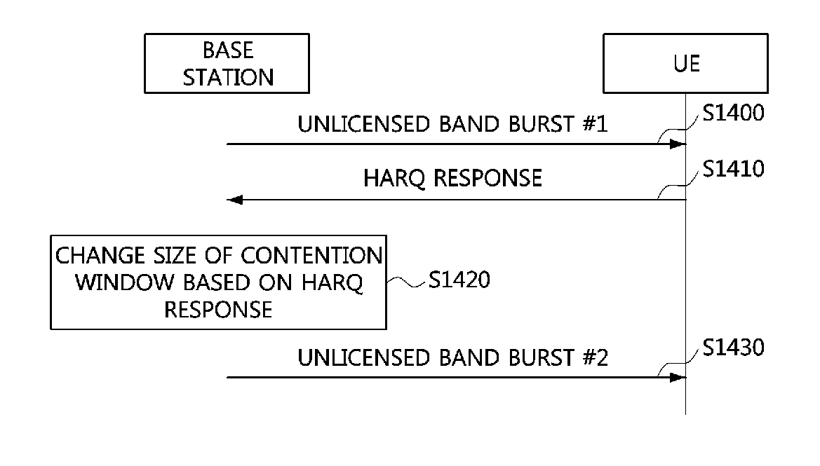 Operating method of communication node in network supporting licensed and unlicensed bands