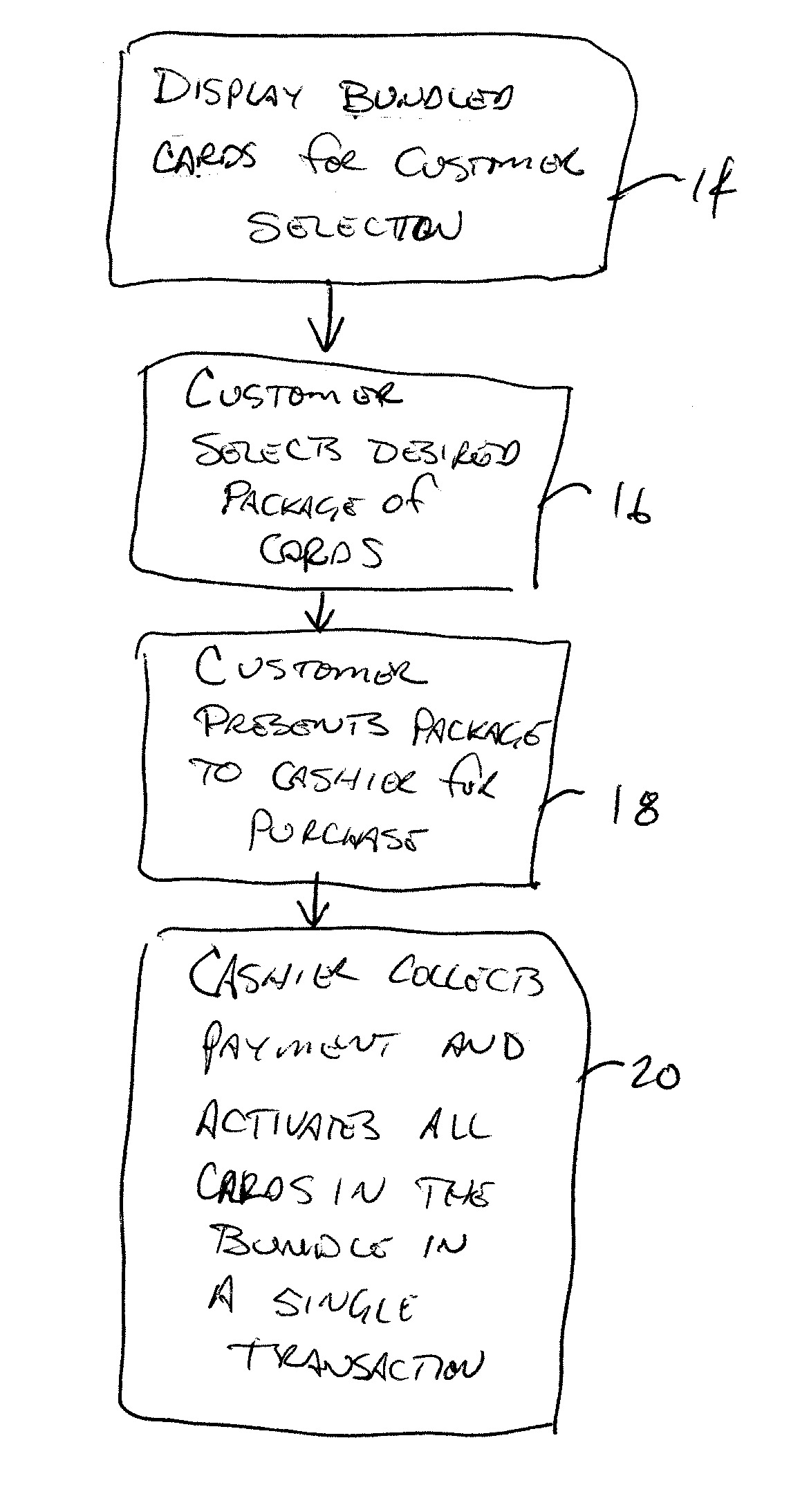 Method of bundling activation and sales of gift cards