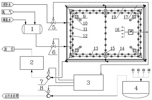 A method for controlling phosgene leakage