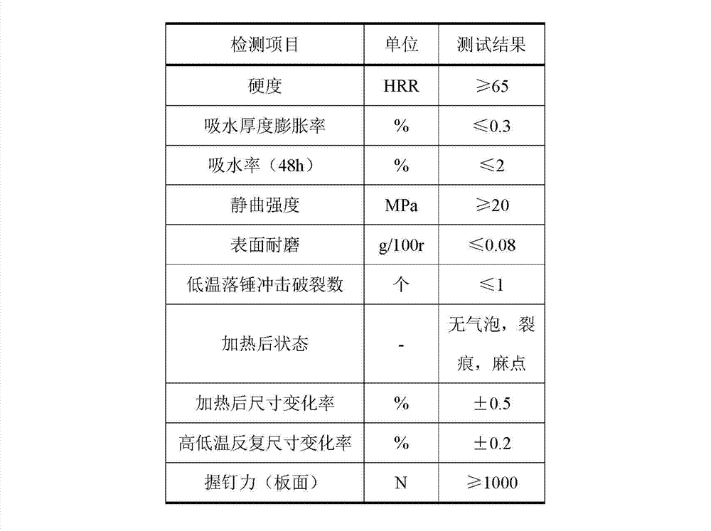 Three-layer coextruded PVC (polyvinylchloride) wood-plastic composite foam board and preparation method thereof