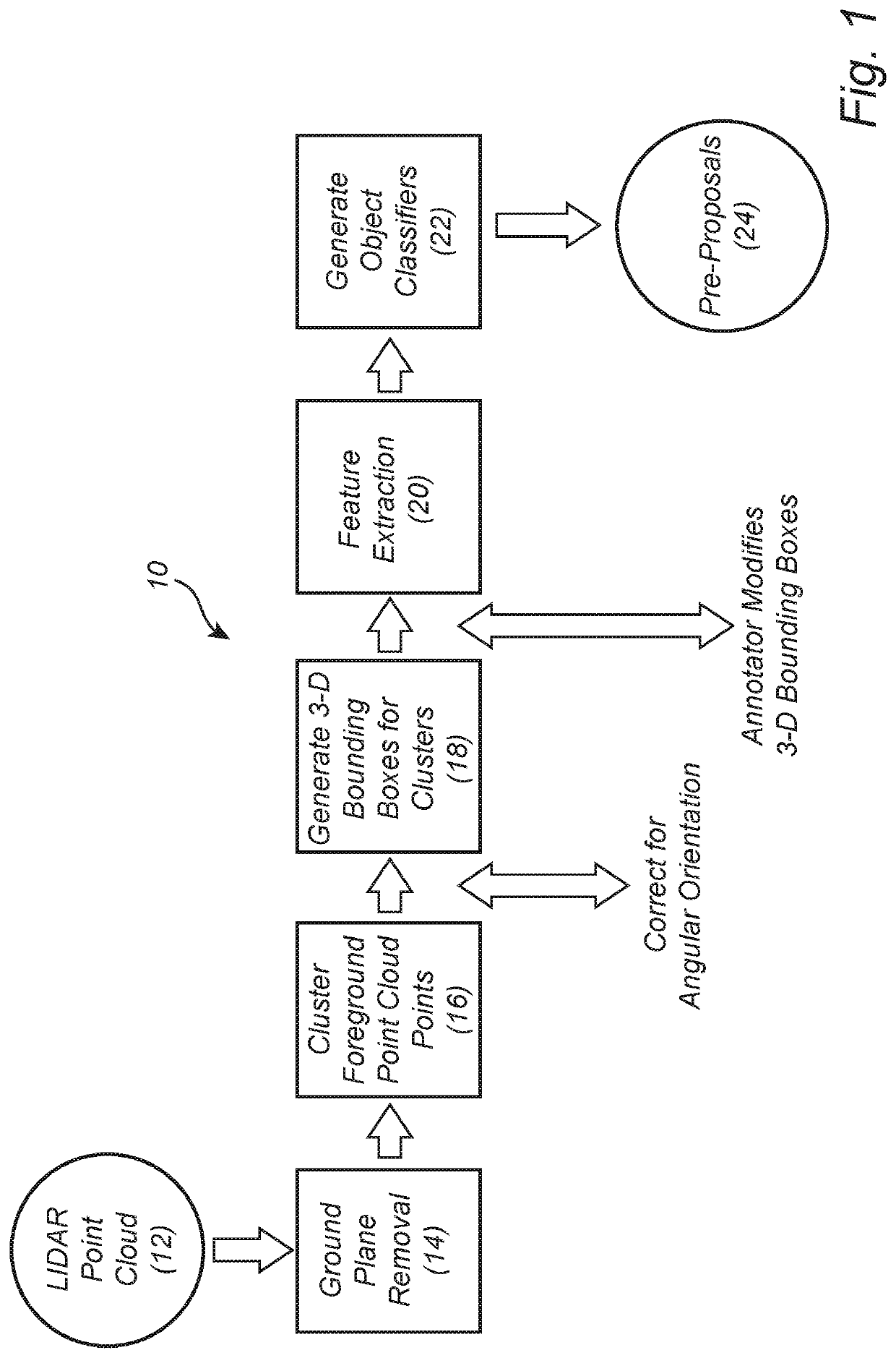 Methods and systems for the fast estimation of three-dimensional bounding boxes and drivable surfaces using lidar point clouds