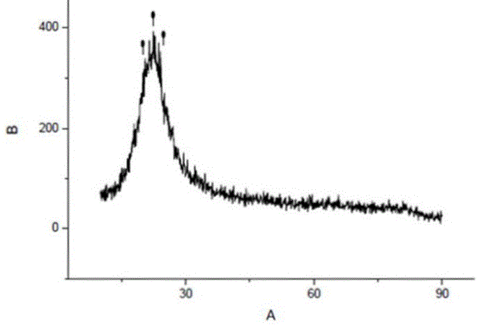 Nano titanium dioxide photocatalytic degradation agent and preparation method thereof