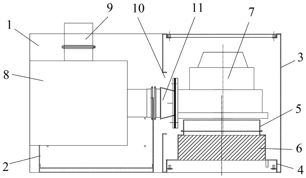 Three-proofing filtration purification and positive pressure control device