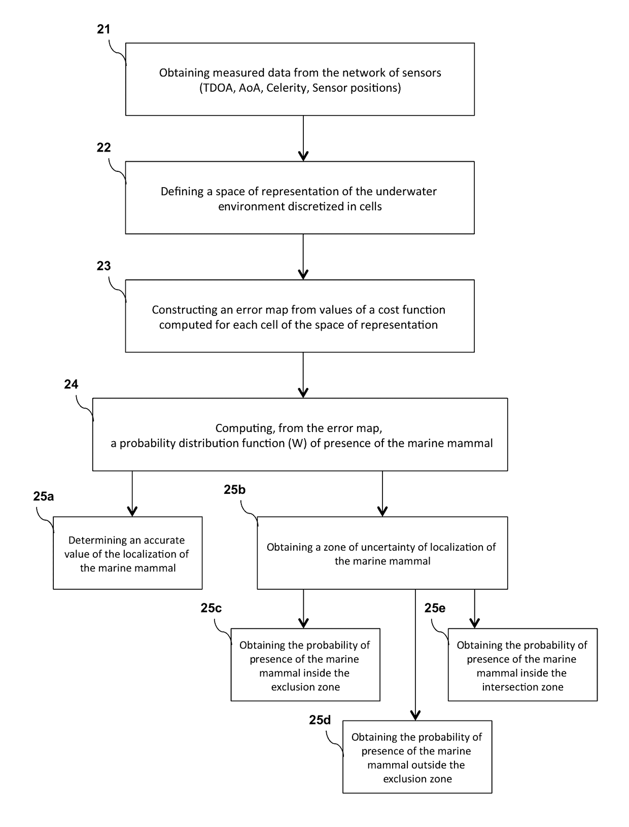 Method for localizing a marine mammal in an underwater environment implemented by a PAM system, corresponding device, computer program product and non-transitory computer-readable carrier medium