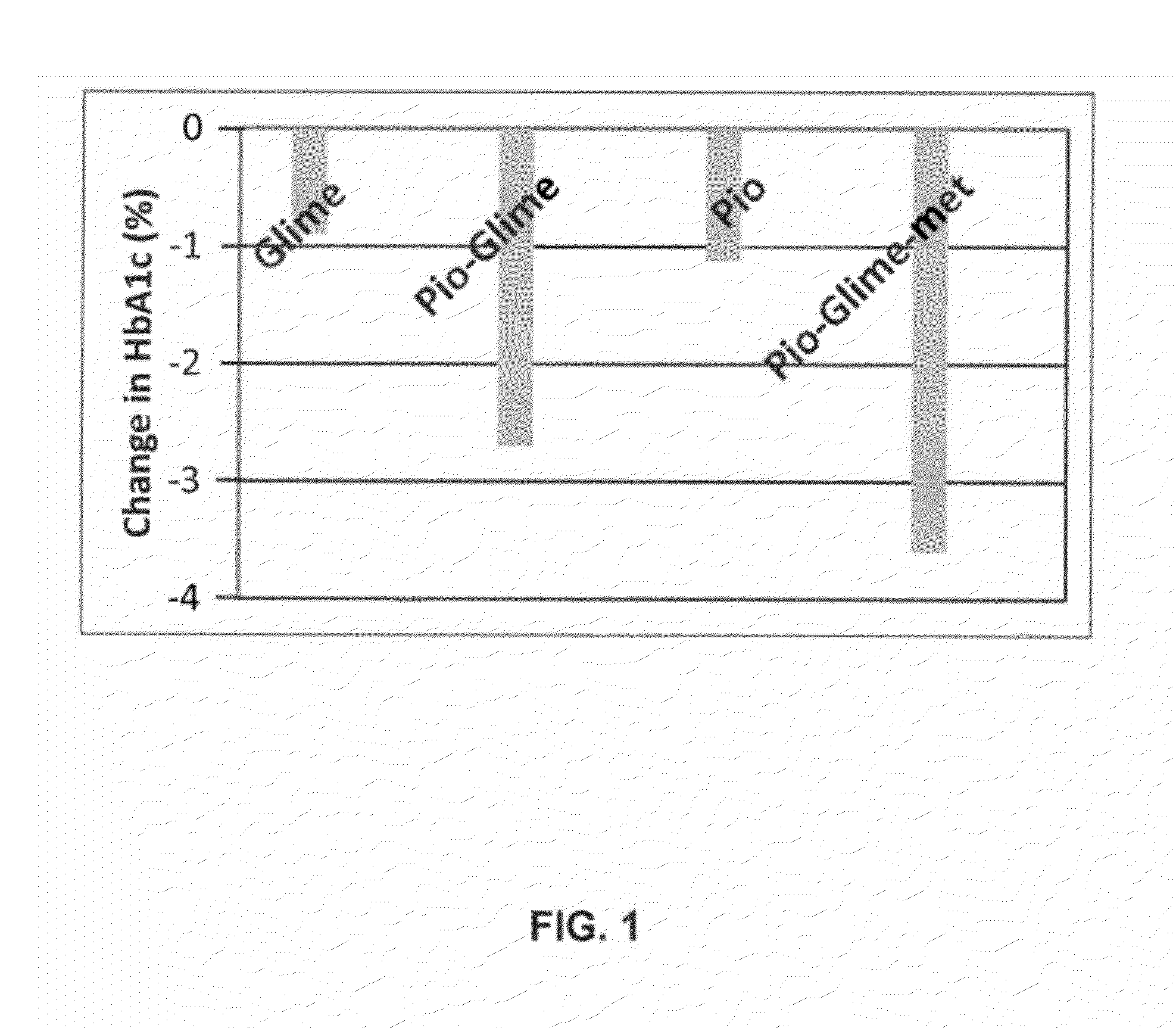 Compositions and Methods for Treating Type II Diabetes and Related Disorders
