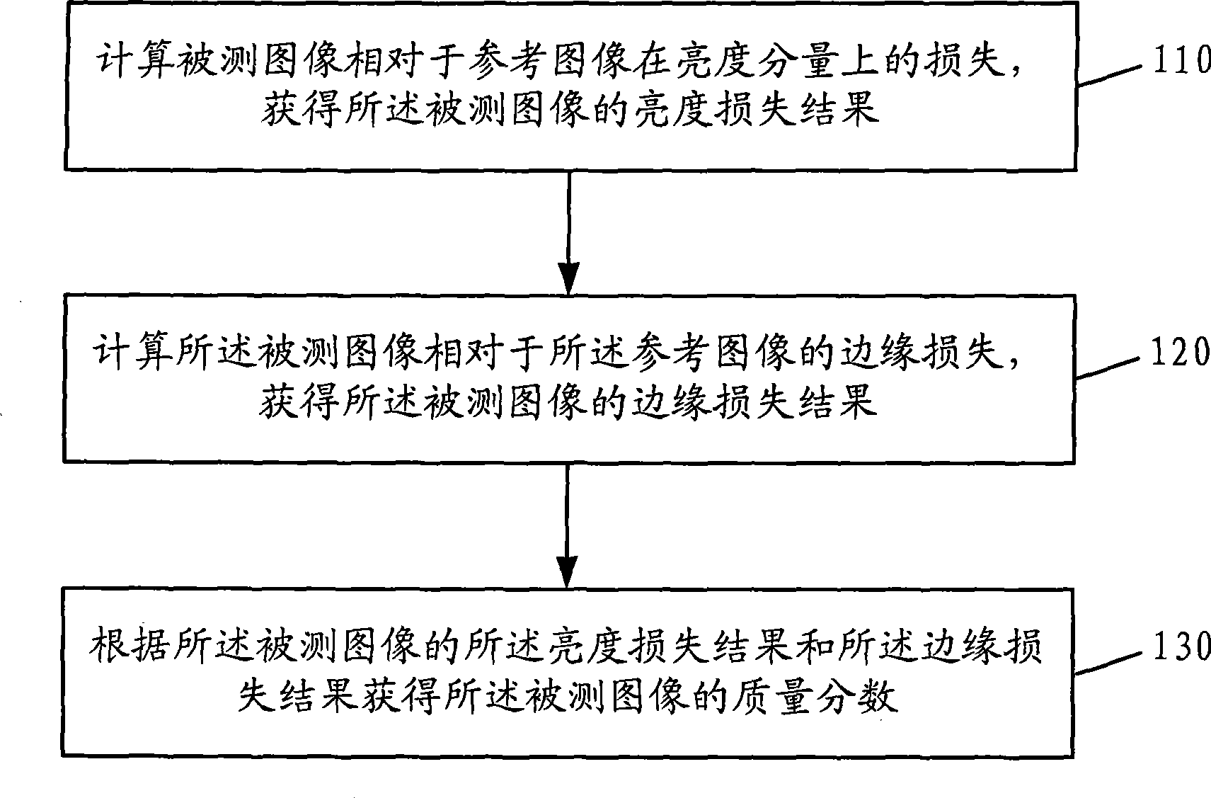 Image quality evaluating method and device