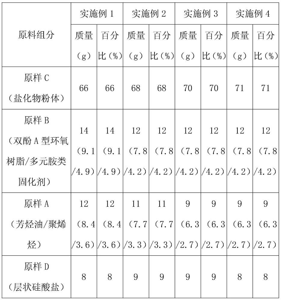 A kind of salt particle used in the micro-surface of asphalt pavement and its preparation method