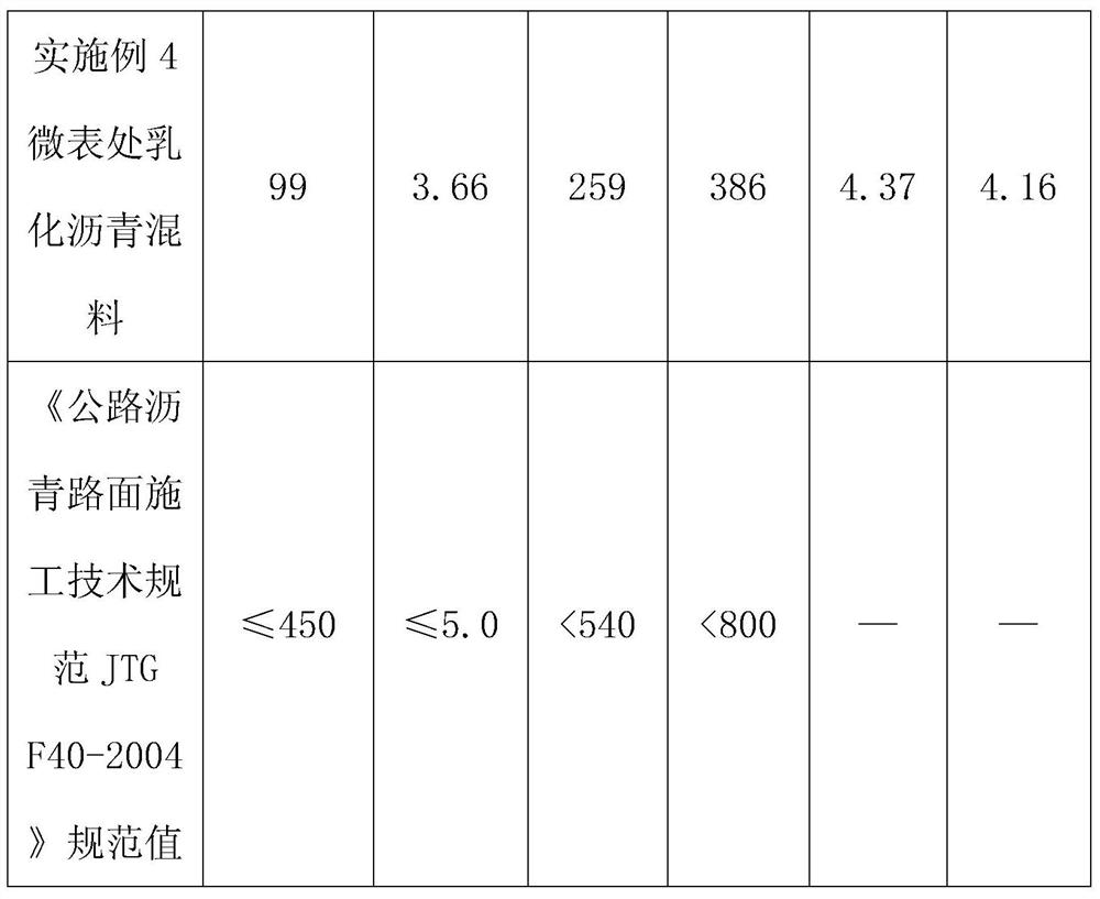 A kind of salt particle used in the micro-surface of asphalt pavement and its preparation method