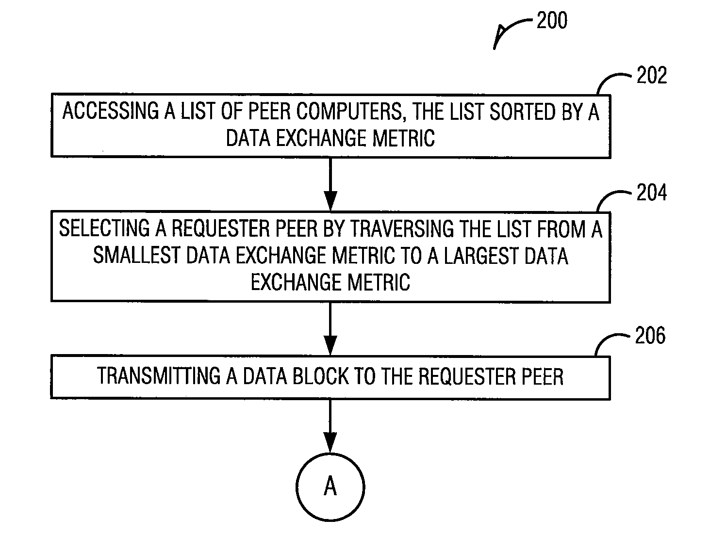 Systems and methods for peer-to-peer bandwidth allocation