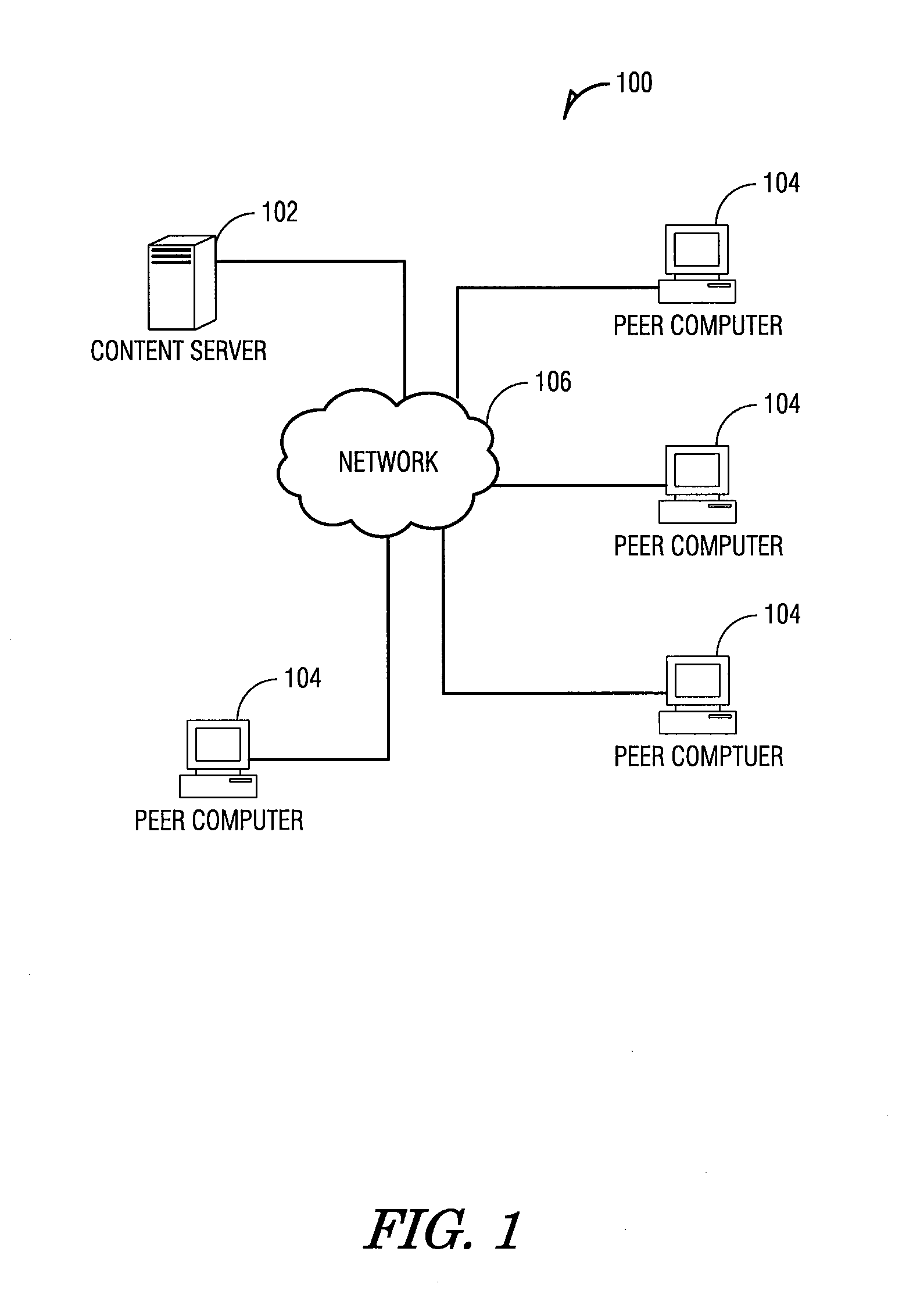 Systems and methods for peer-to-peer bandwidth allocation