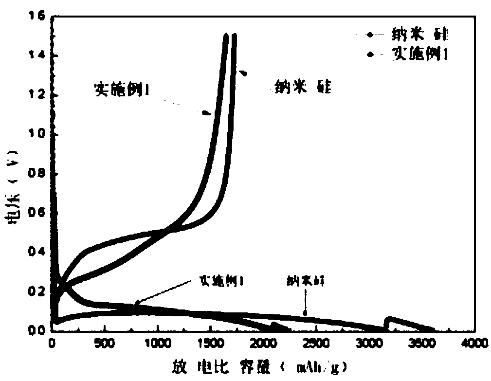 Silicon-based negative electrode material for lithium ion battery and preparation method thereof