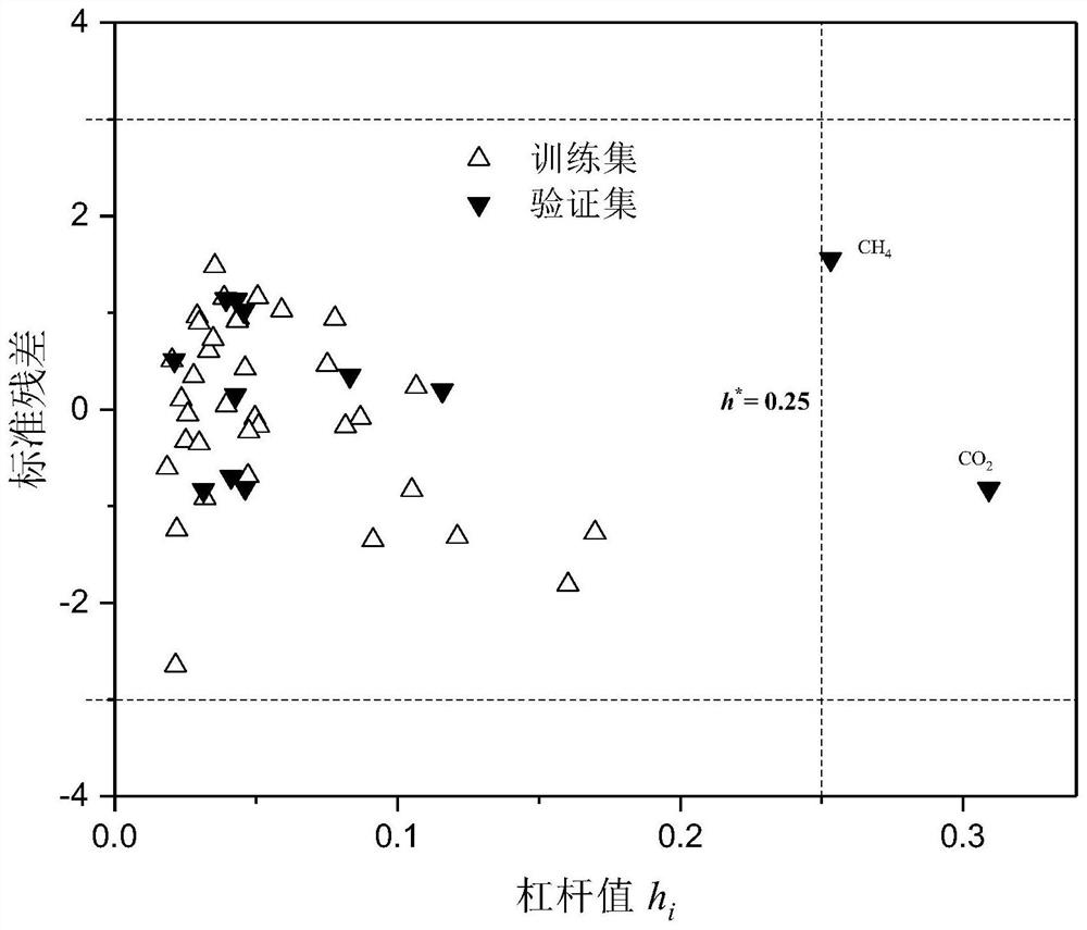 A method for modeling and predicting the silicone oil-air partition coefficient of hydrophobic compounds