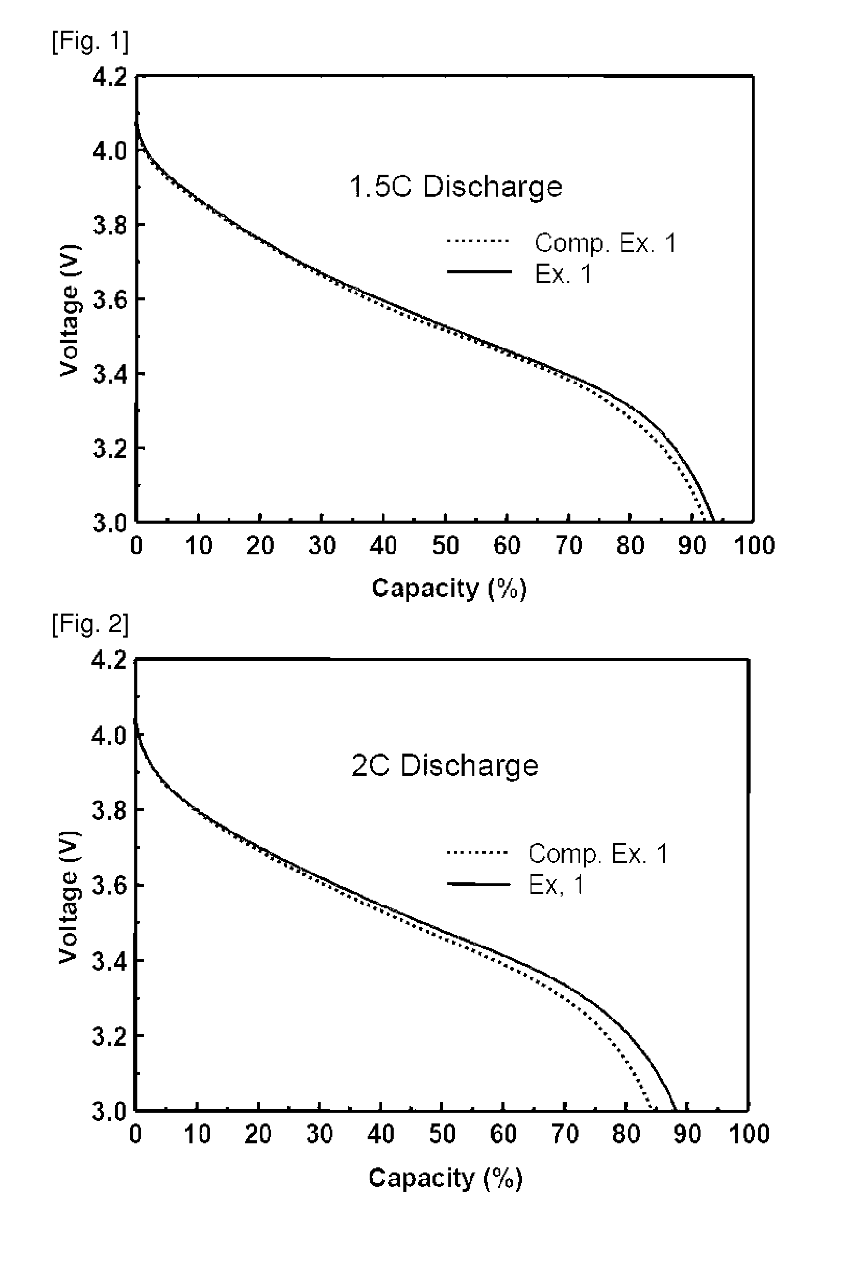 Secondary battery of improved high-rate discharging properties