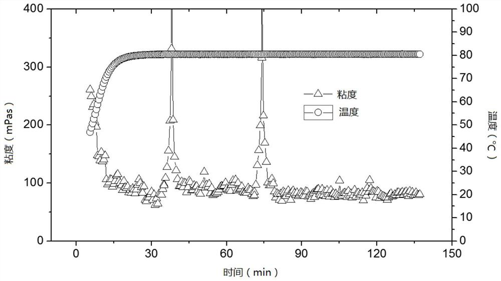 A kind of in-situ cross-linked bio-based jelly for fracturing or profile control and its preparation method and application