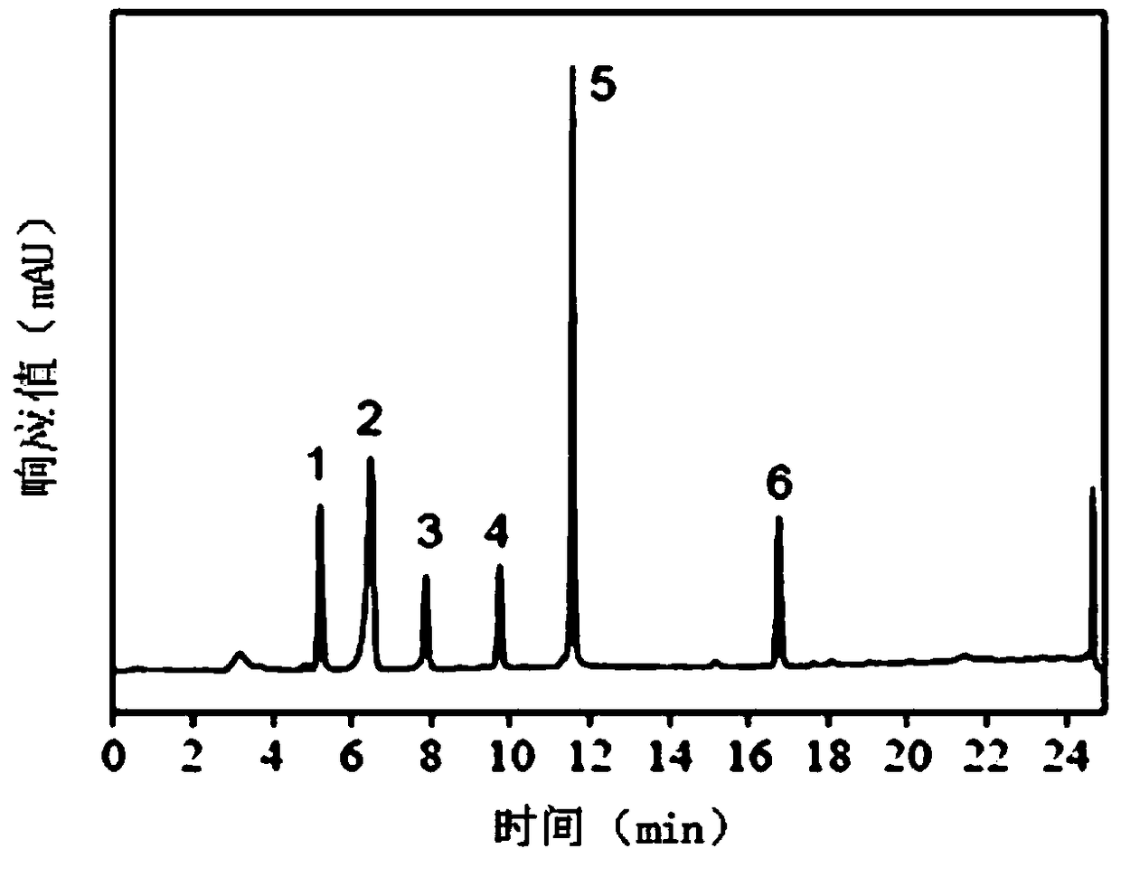 Process for preparing m-phthalic acid