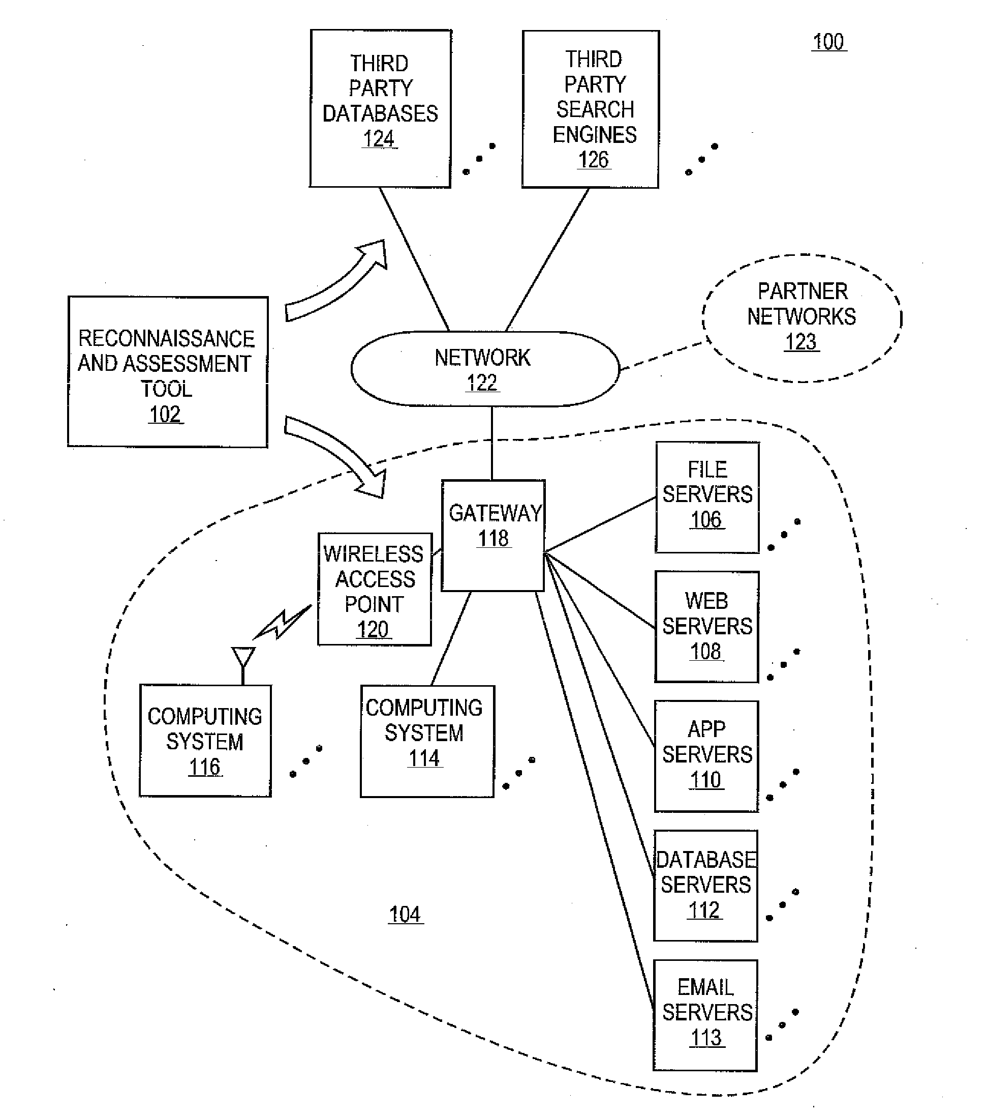 Methods and systems for integrating reconnaissance with security assessments for computing networks