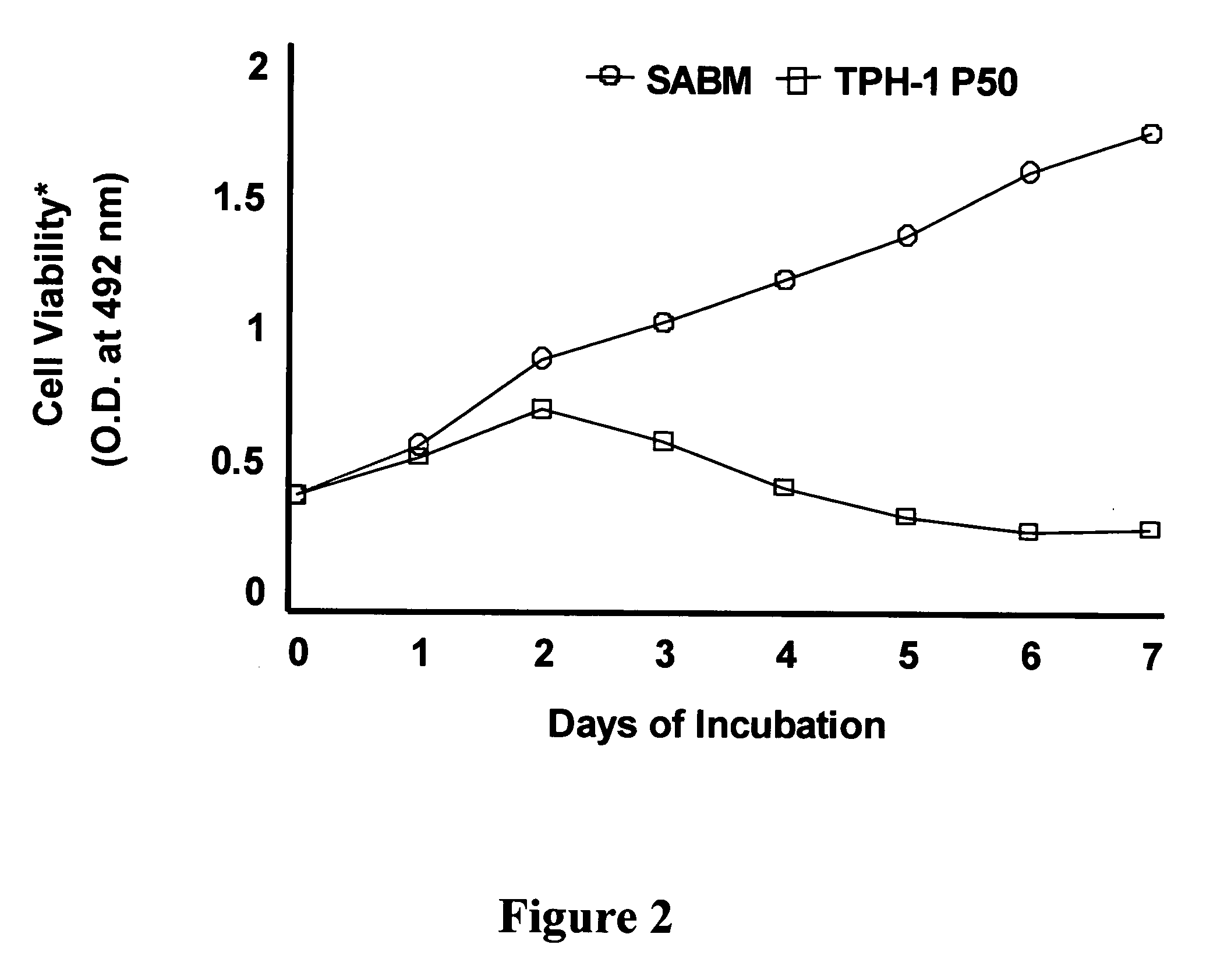 Compositions and methods for inhibiting liver stellate cell growth