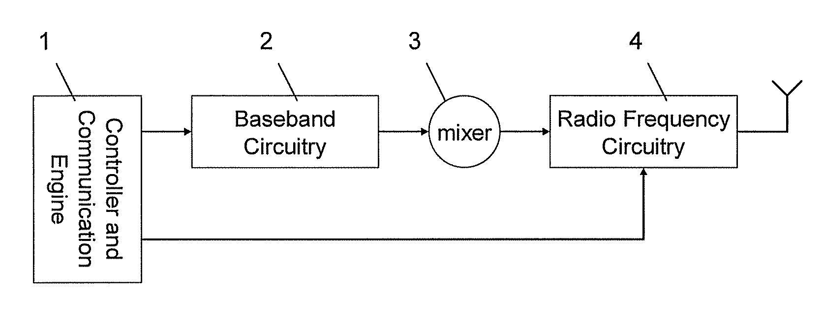 Method for estimating distance between transmitter and receiver, and transmitter and receiver implementing same