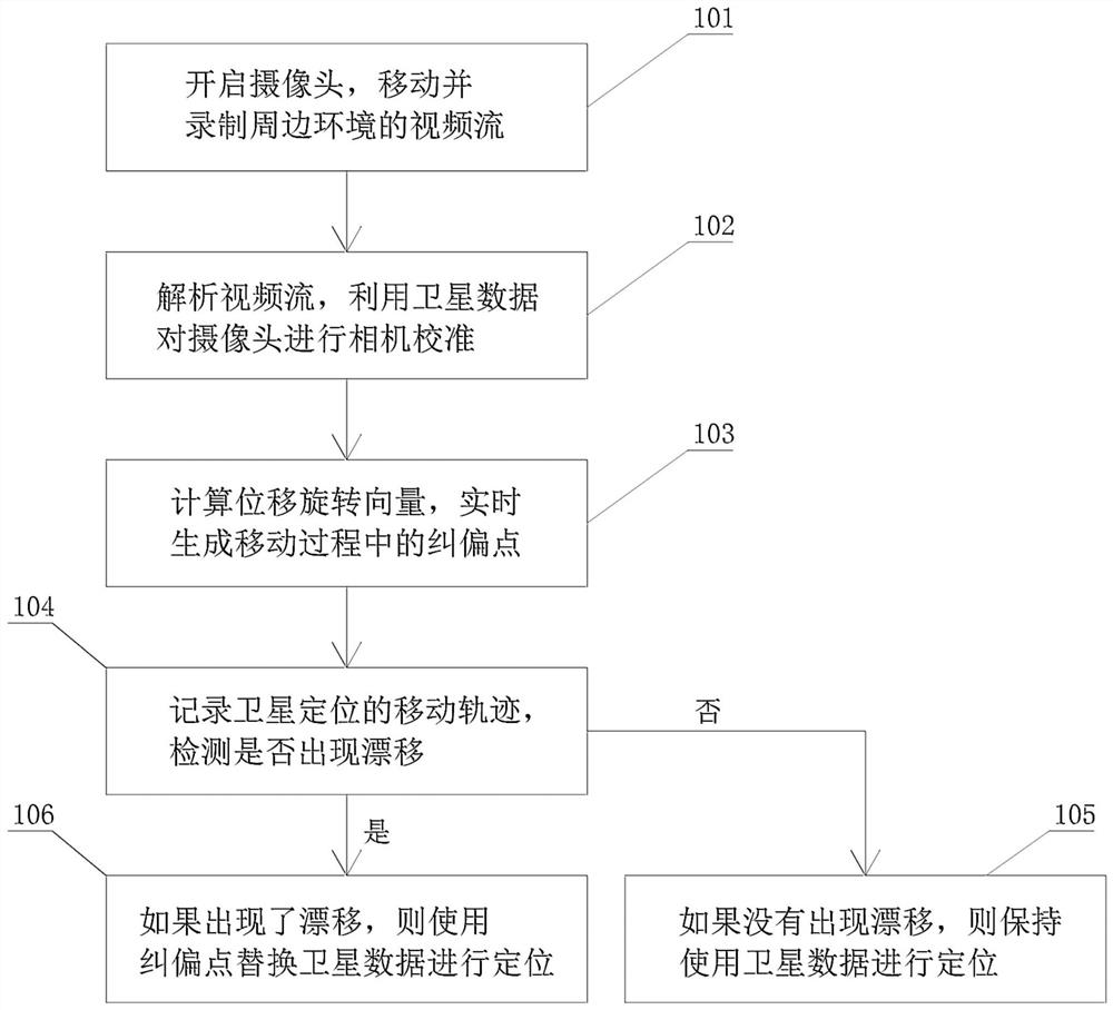 Visual positioning method and system in occlusion environment based on ...