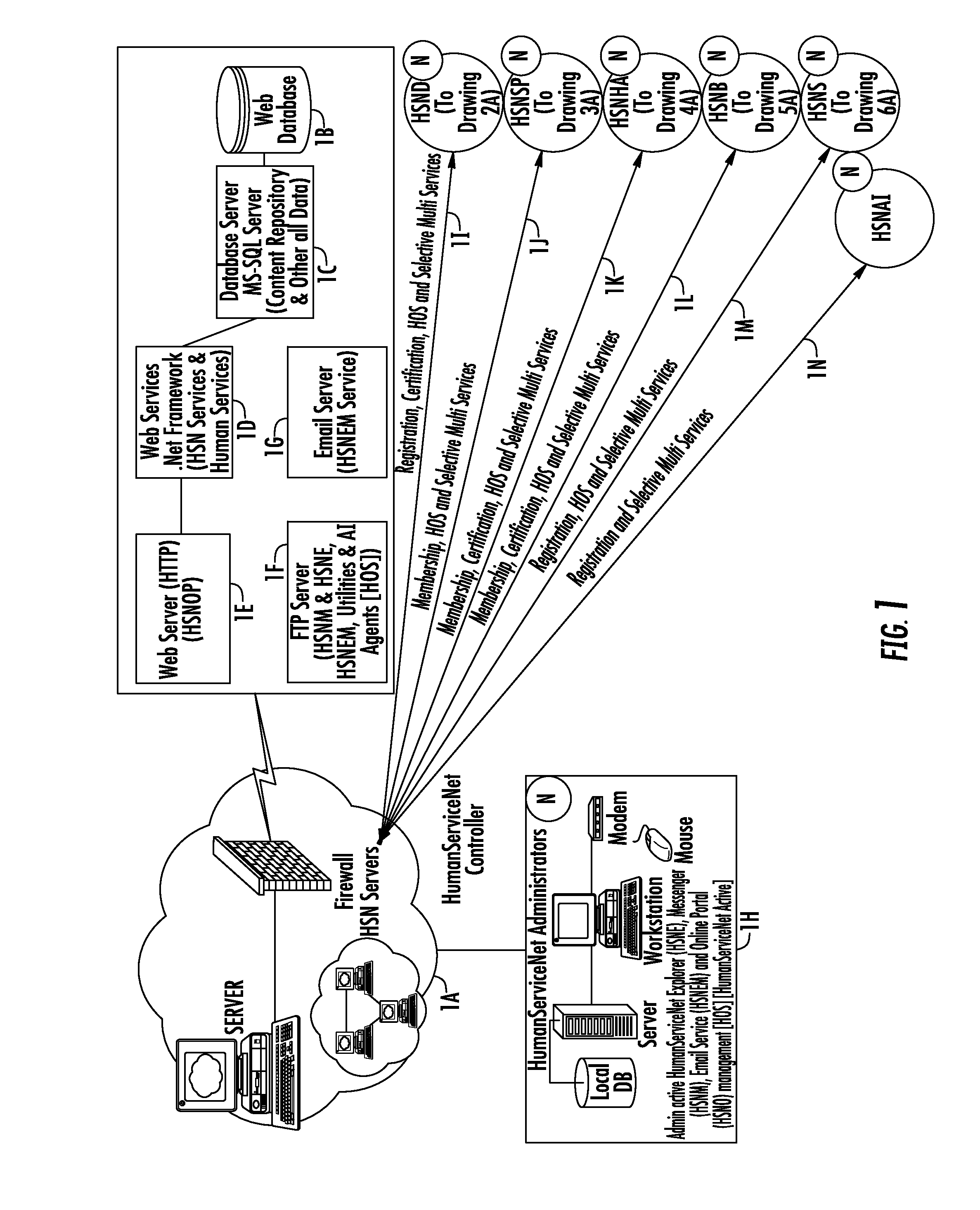 System and method for accessing applications for social networking and communication in plurality of networks