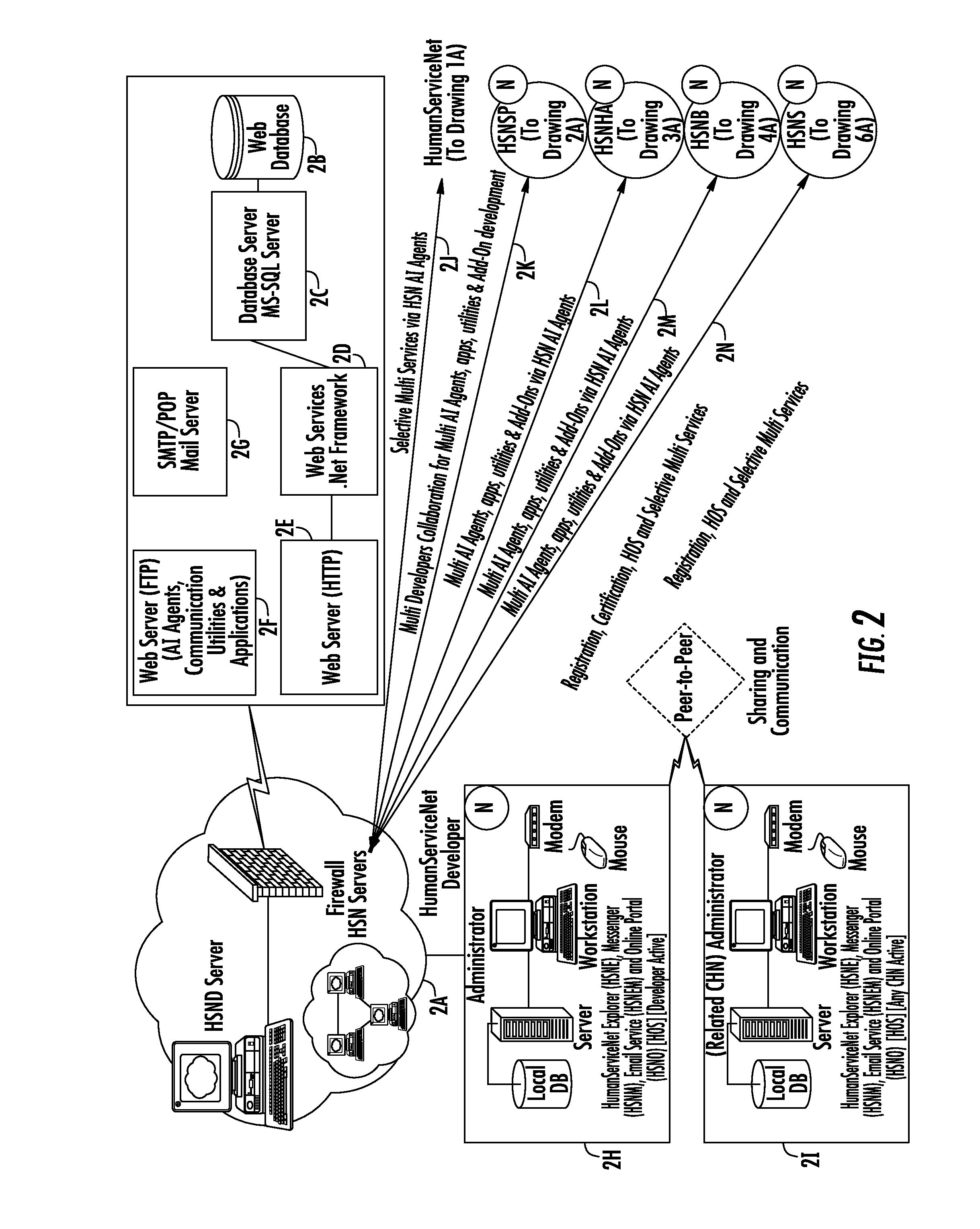 System and method for accessing applications for social networking and communication in plurality of networks